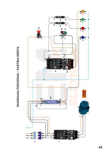Página: diagrama funcional de partida direta